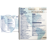 Vente de signalétique et panneaux poissonnerie - LaBoutiqueDuPoissonnier.Com