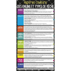 Grossiste signalétique et panneaux poissonnerie - LaBoutiqueDuPoissonnier.Com